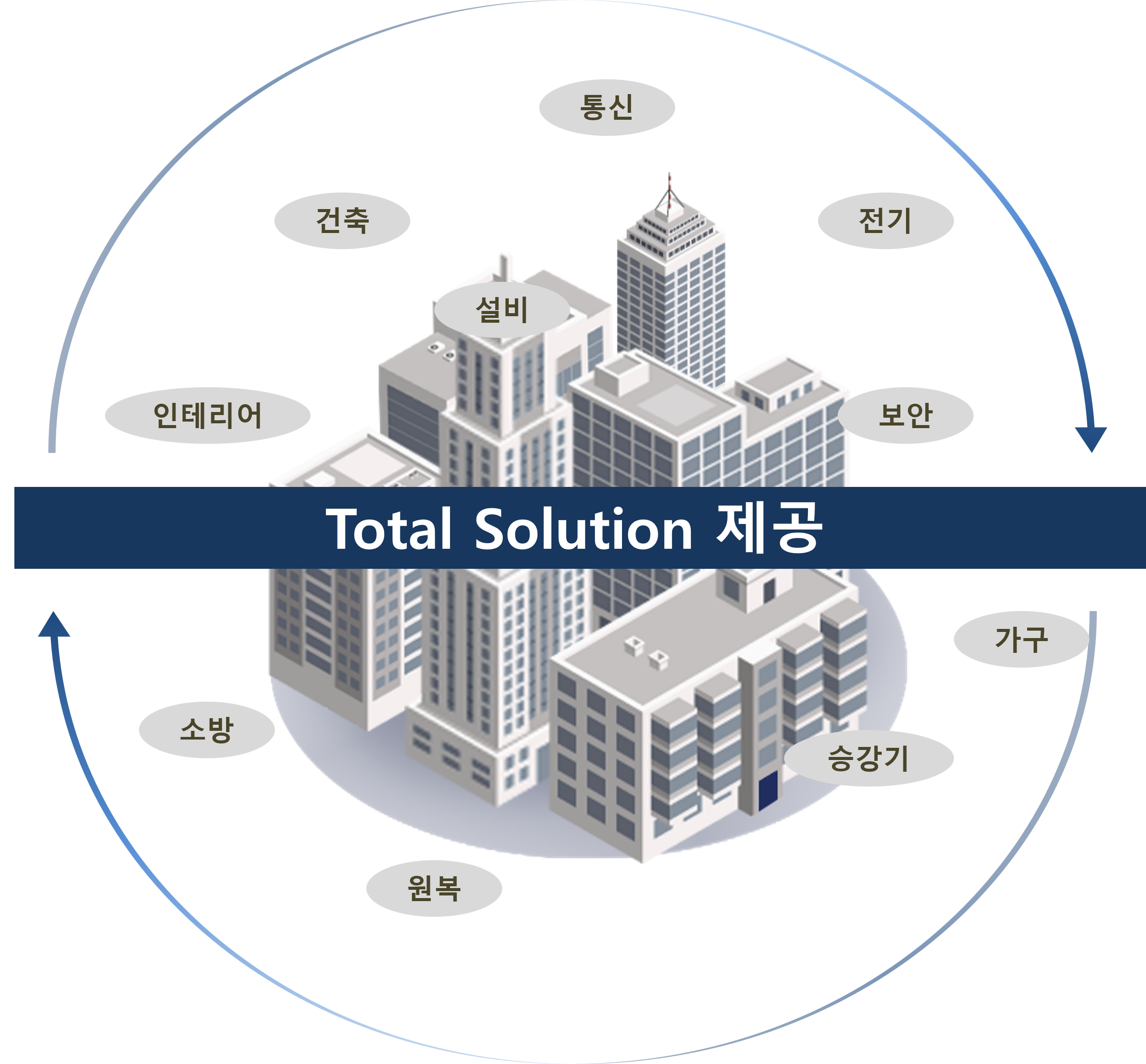 Total Solution 제공