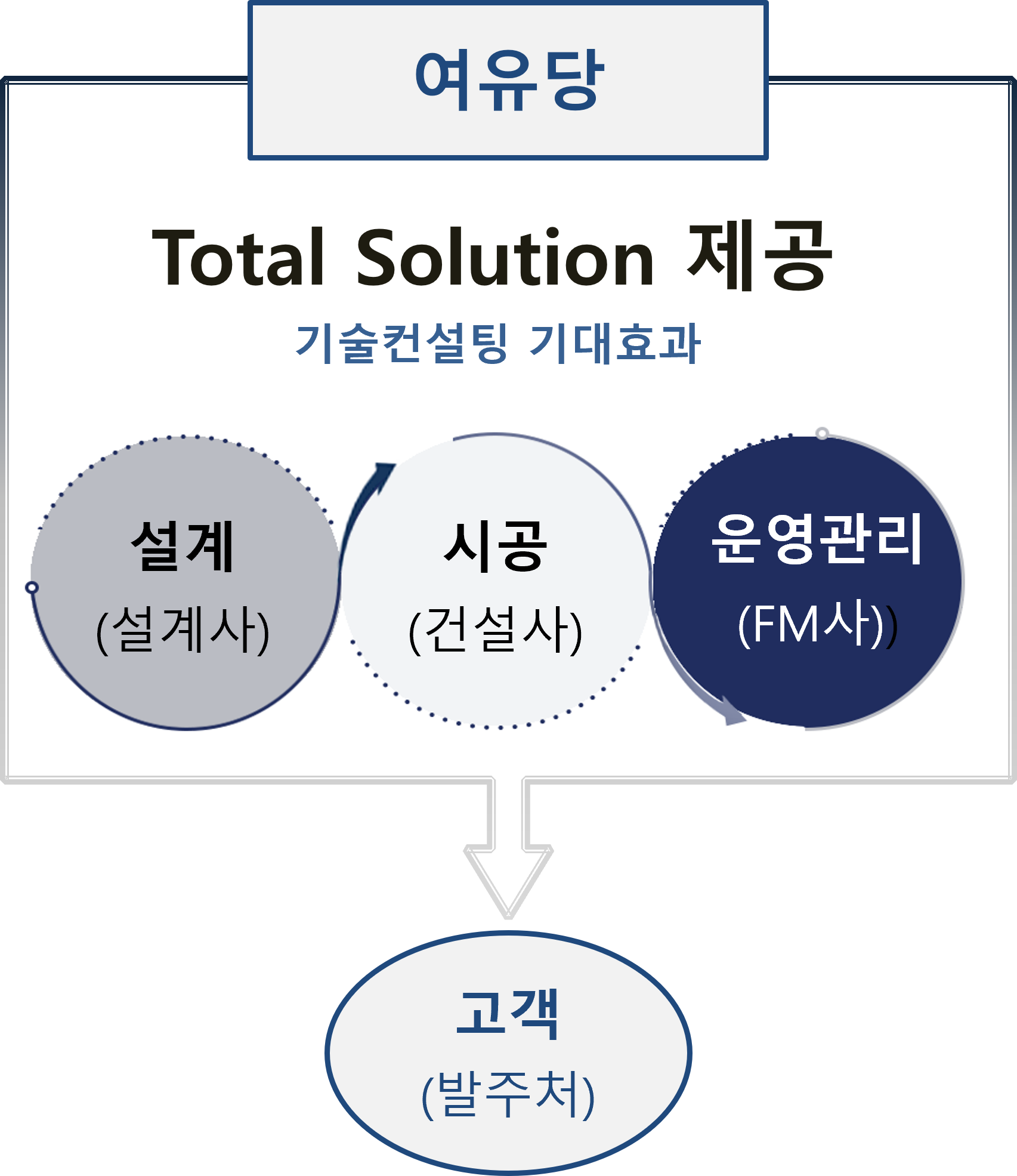 기술컨설팅 기대효과